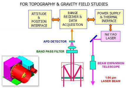 LLRI (ISRO) | www.isro.org