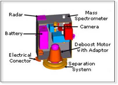 MIP (ISRO)| www.isro.org